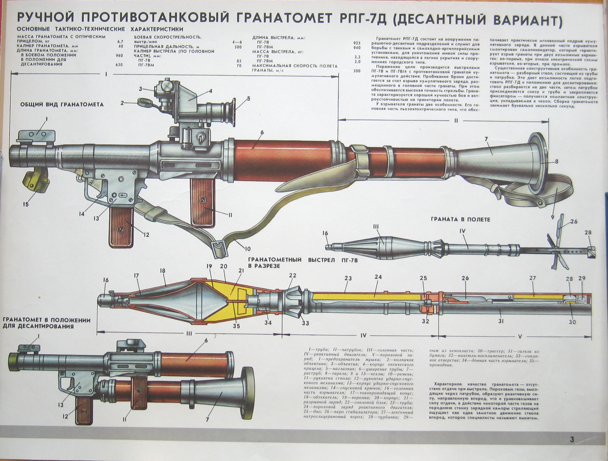 Ручной противотанковый гранатамёт РПГ-7Д (десантный вариант)