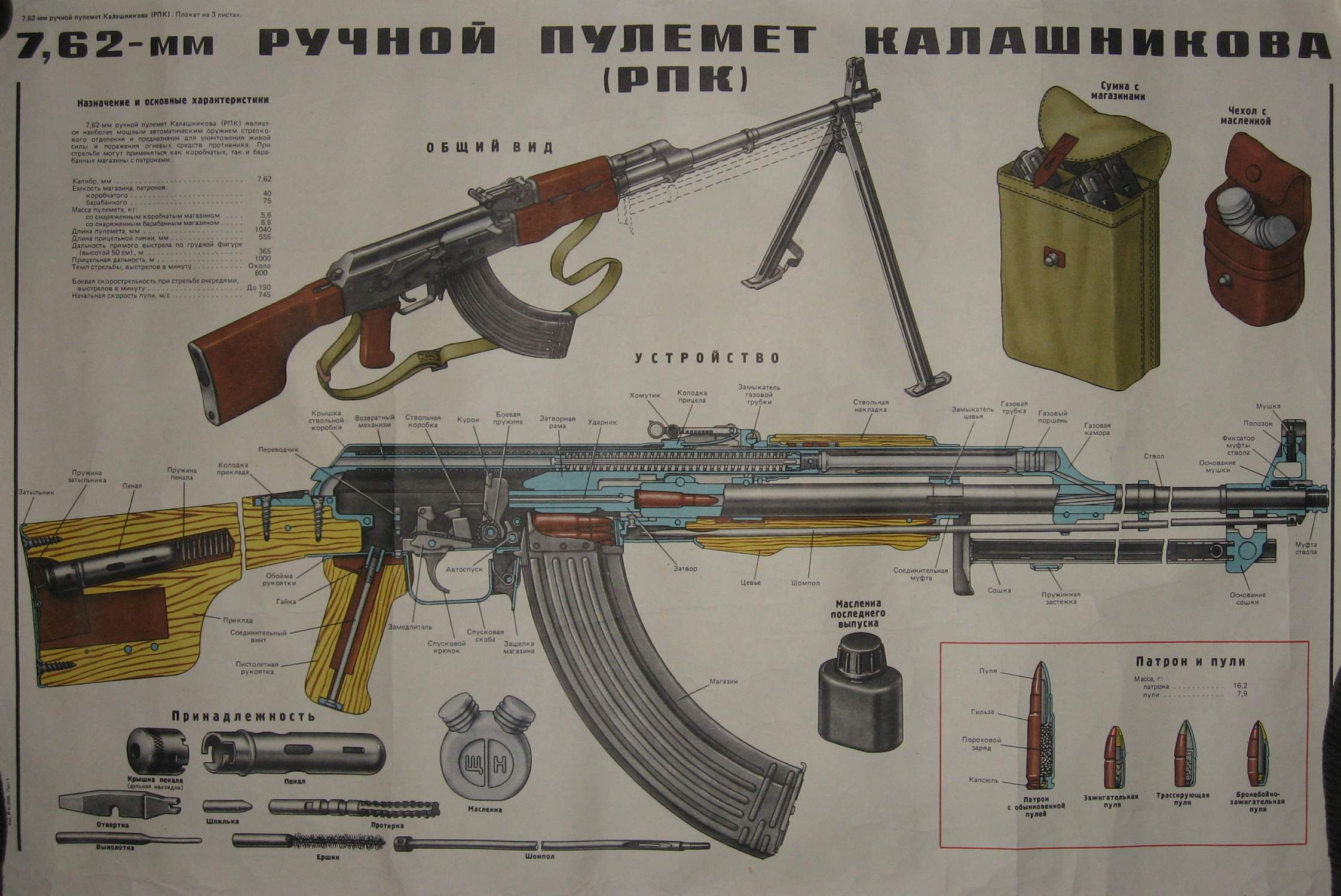 7,62 мм ручной пулемёт Калашникова (РПК)