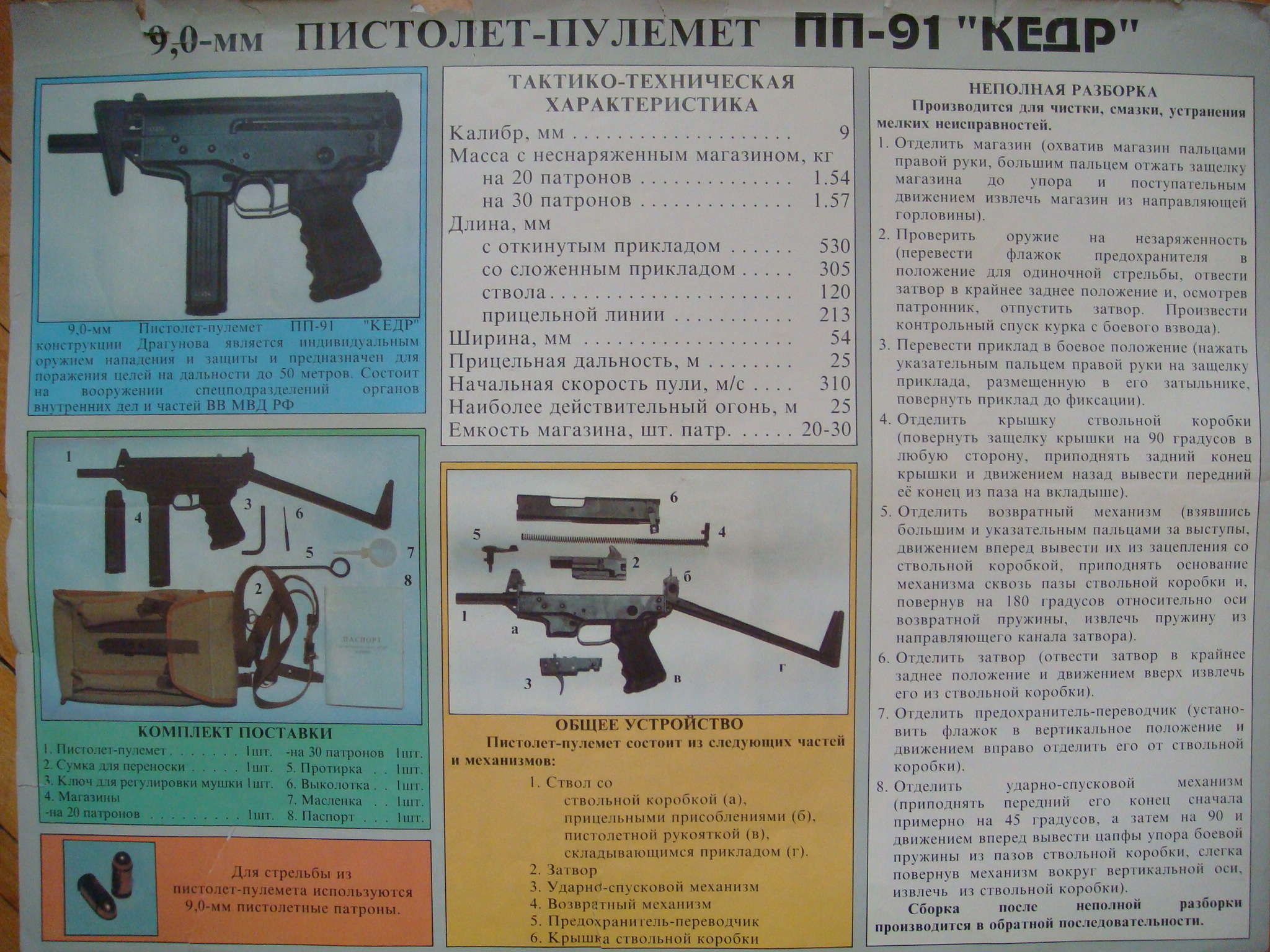 9,0 мм Пистлет пулемёт ПП - 91 "КЕДР"