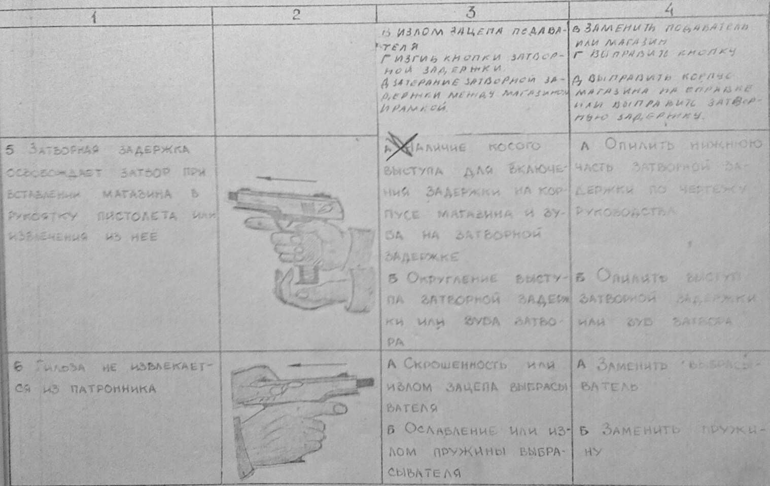 Технологическая карта пистолета